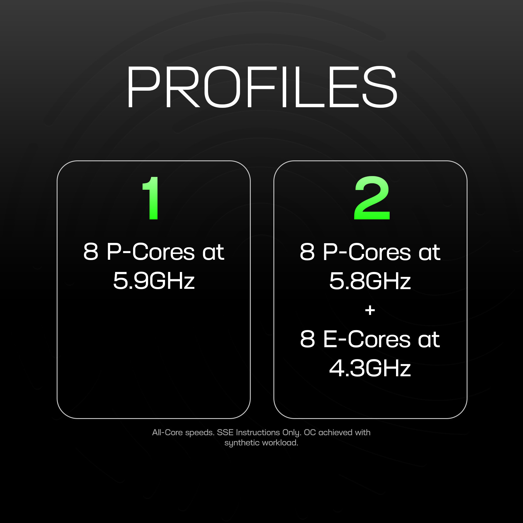 Profile Selection