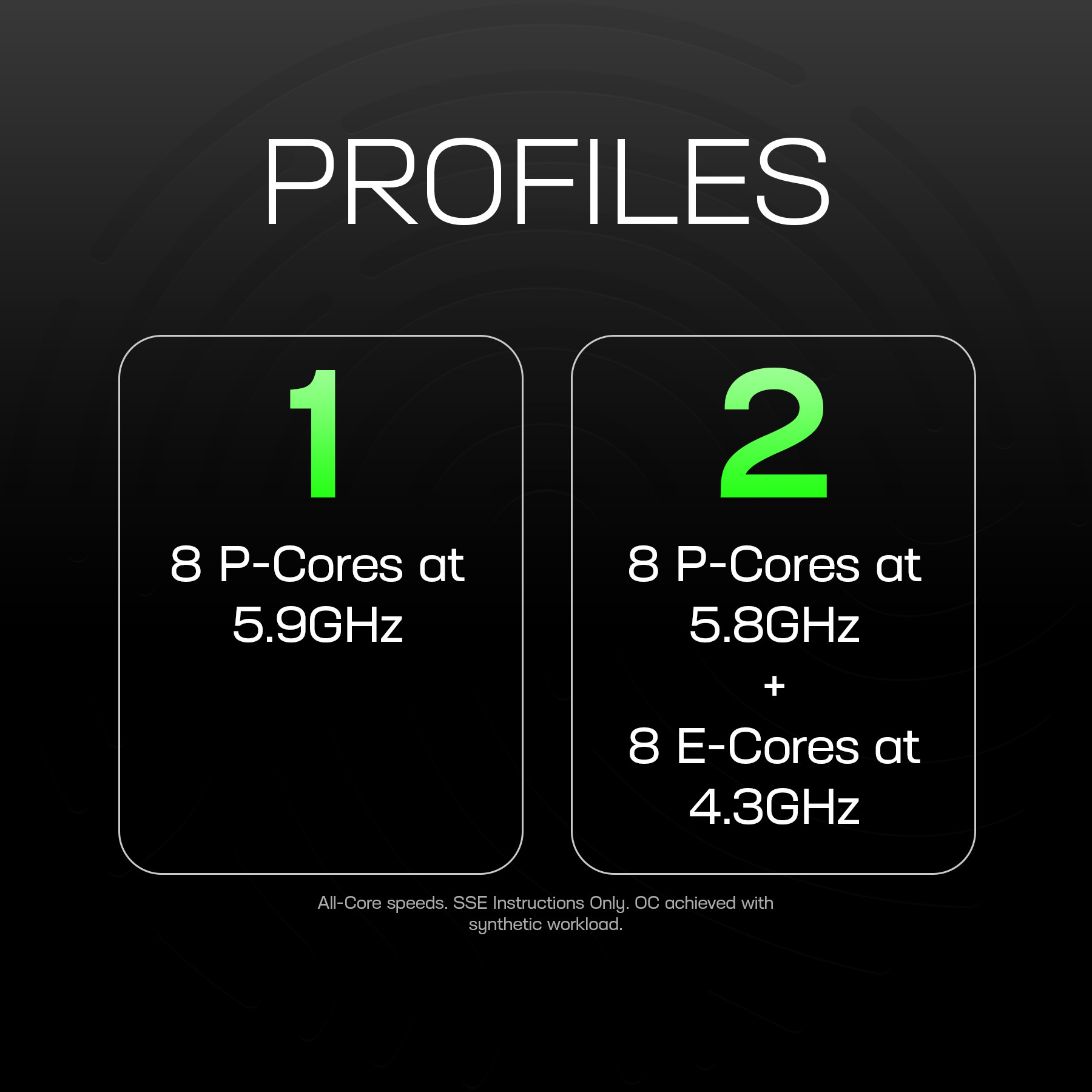 Profile Selection