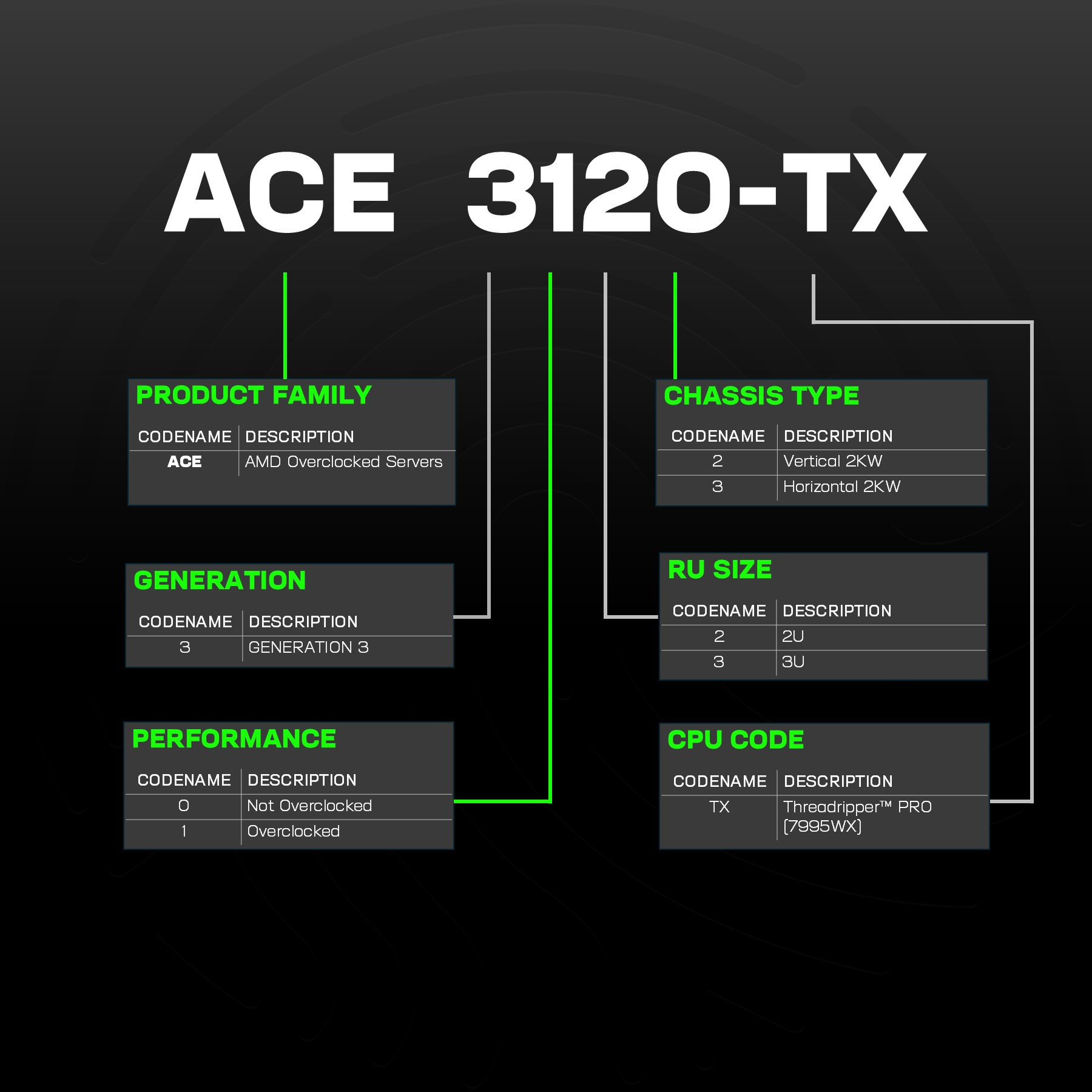 ACE Explained