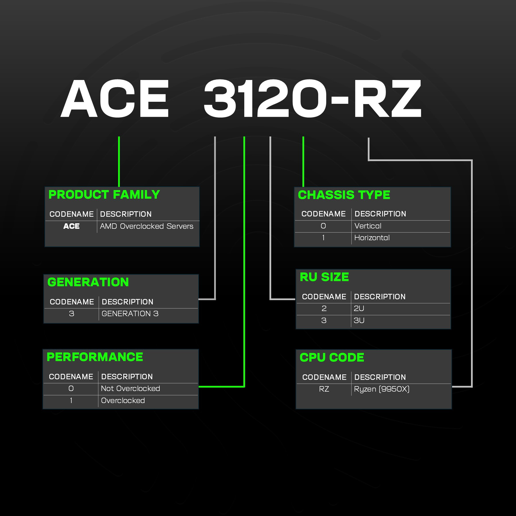 ACE RZ Explained